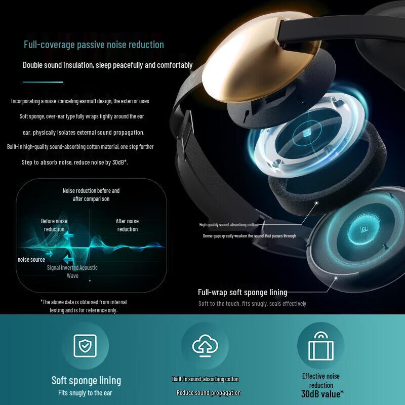 Philips Eye Massager with Hot & Cold Compress and Sleep Music