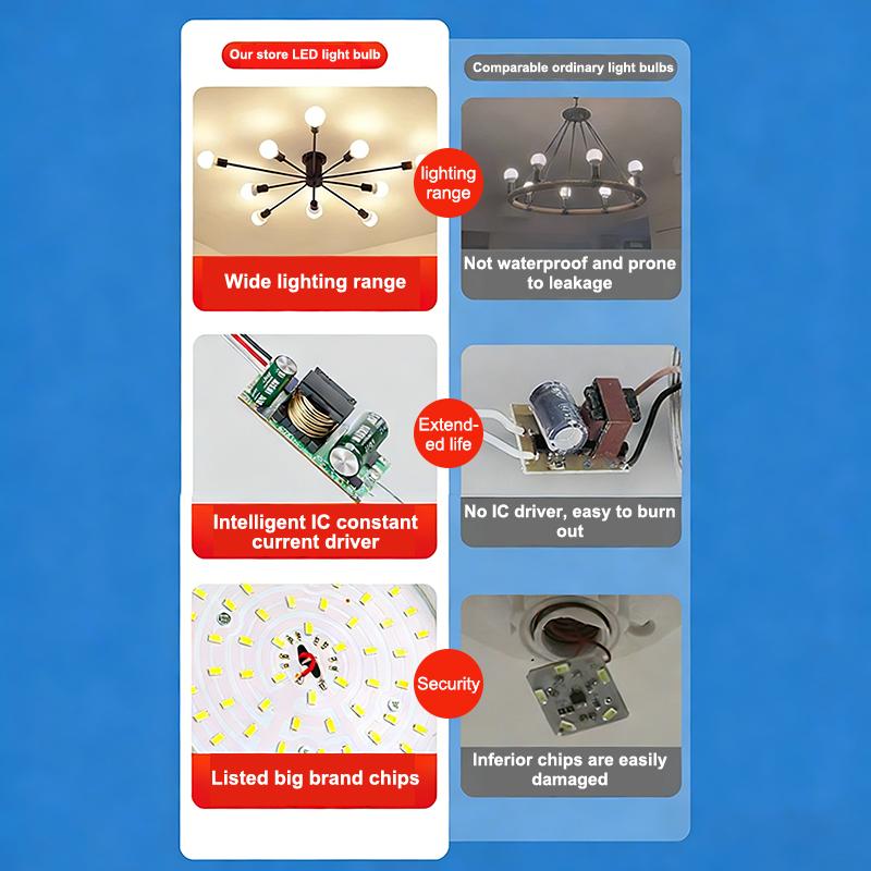 Led Bulbs E27 Ac 220V G80 G95 High Light Led Lamp Energy Saving Cold Warm White Led Light Outdoor Light