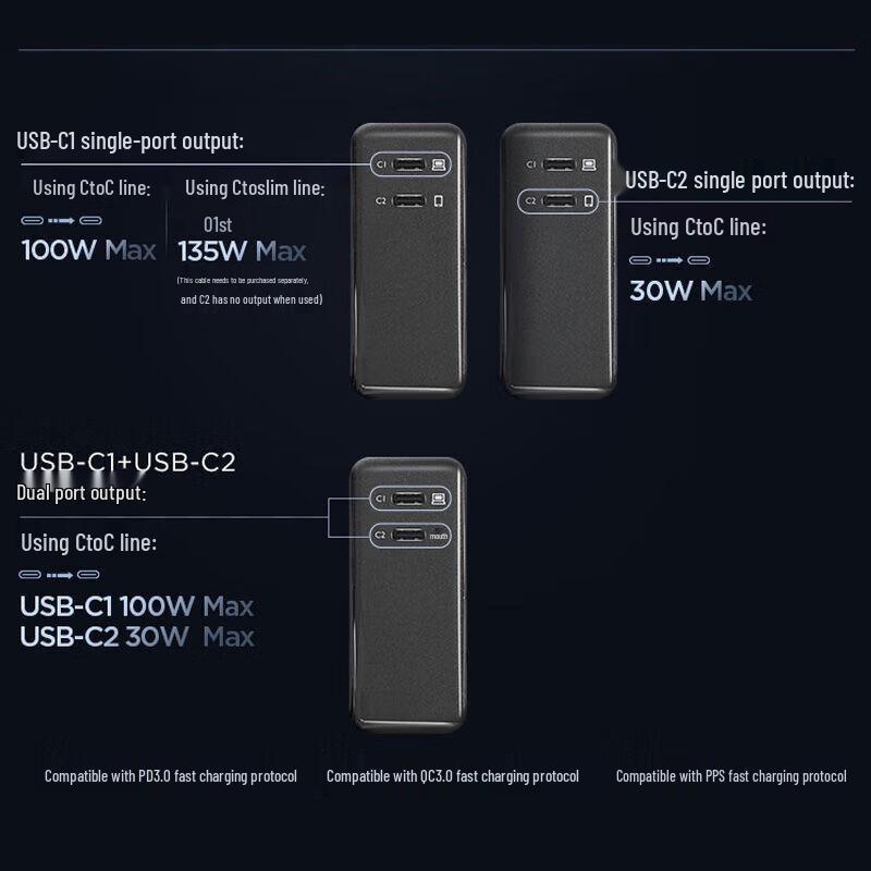 Lenovo Thinkplus 135W GaN Dual-Port Power Adapter