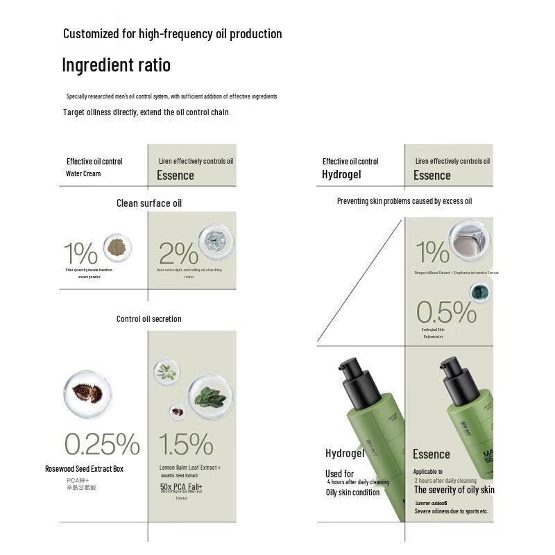 Liran Oil Control Hydrating Essence
