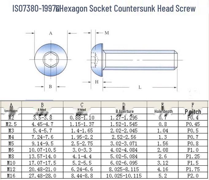 Grade 12.9 High-Strength Black Nickel Plated Hex Socket Mushroom Head Screw, M4 Sizes 6-40