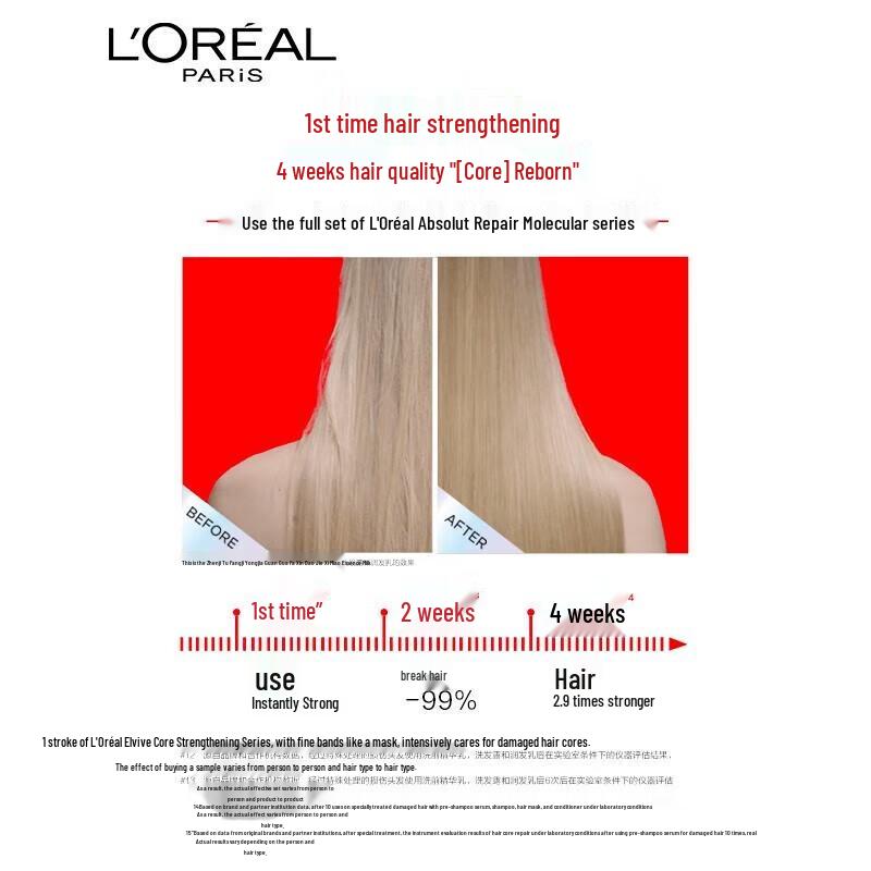 L'Oréal Hair Core Strengthening & Smoothing Shampoo