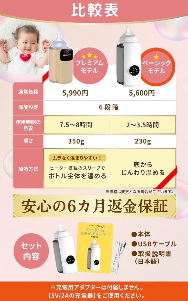 6-Month Warranty, Midwife-Recommended Cordless Milk Warmer with Built-in Design Patent Pending [Peopensee] Portable Milk Warmer for Preparing Baby