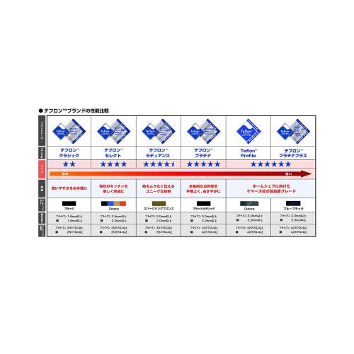 Kyoto Katsugu Cast Aluminum Frying Pan, 20cm, Made In Japan, Gas Stove Only, 4580047177089