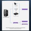 Industrial Gigabit Fiber Optic Transceiver with 2 Optical and 4 Electrical Ports