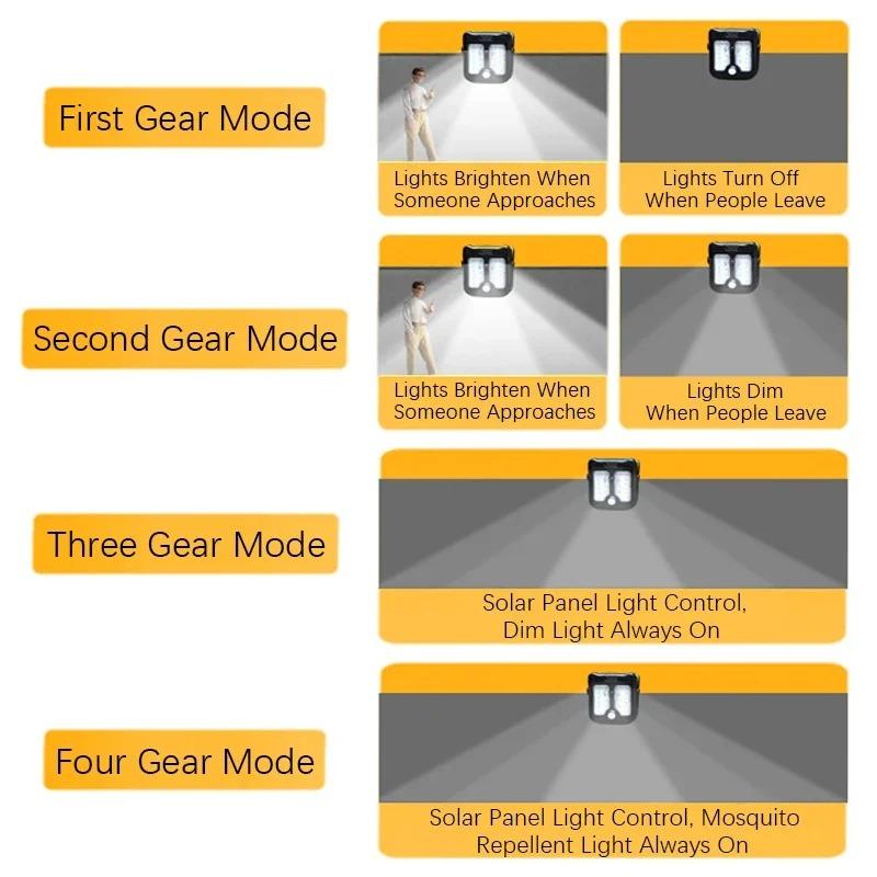 Solar Clip LED Licht Bewegungssensor Wand Außen Action Powered Lampe Lichter Für Camping Landschaftsbeleuchtung Hof Wiederaufladbar