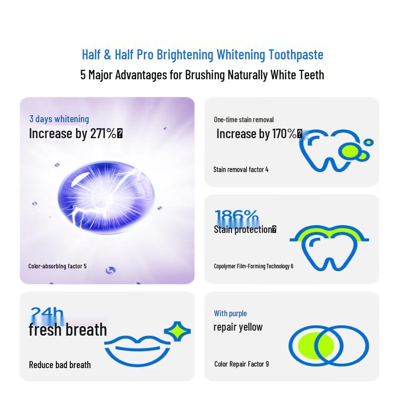 Can Ban Specialized Whitening Toothpaste