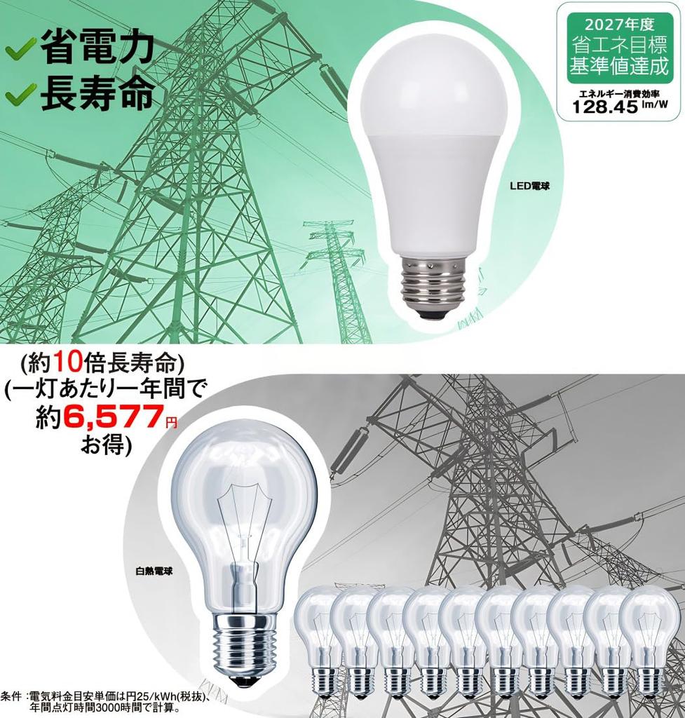 OKALUMI LED Bulbs, E26 Base, Daylight (6000k), 100W Equivalent, 1710 Lumens (12.3W), High Brightness, Omnidirectional, Compatible with Sealed