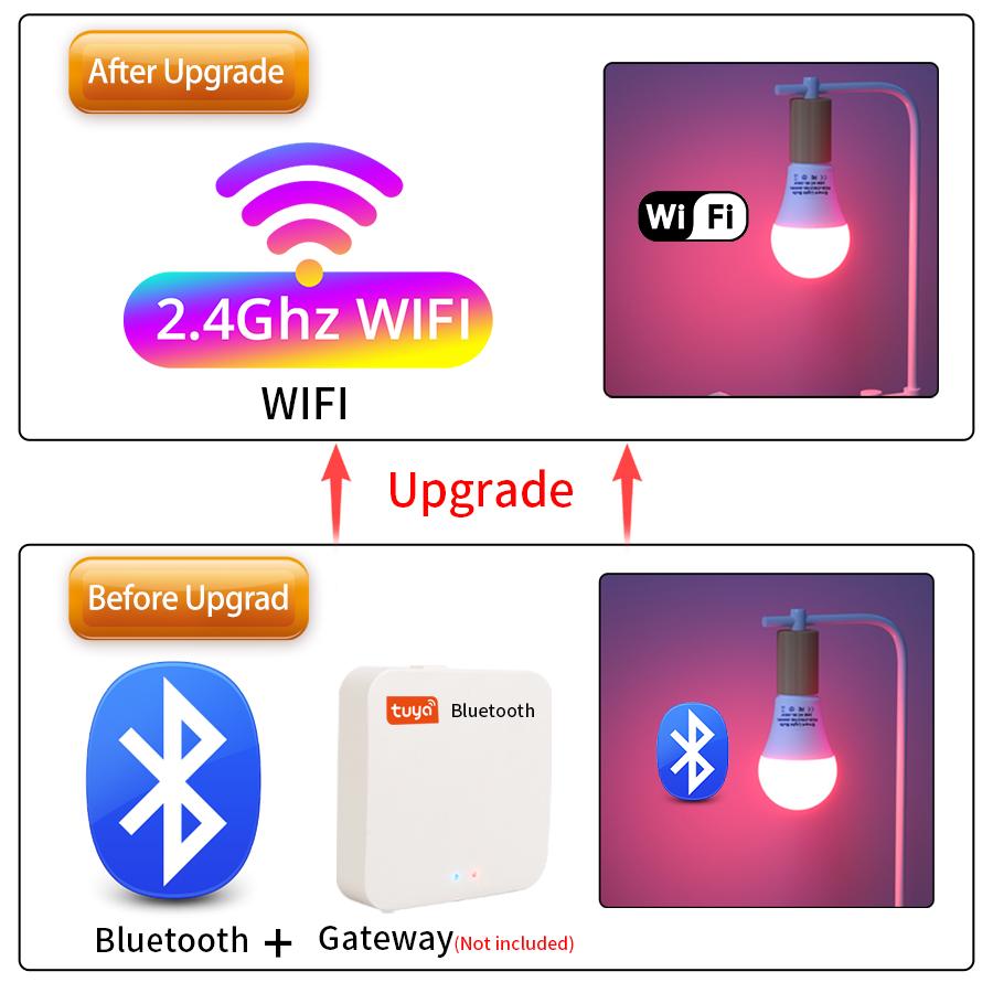 Tuya WIFI Smart LED Bulb Smart Life APP Operated 12W 15W 18W E27 85-265V Alexa Lamp Google Assisatnt Yandex Alice Voice Control