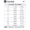 Nike Sports Shorts Men's Black Moderate IB4130-010