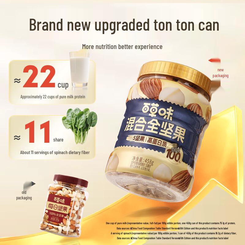 Baicaowei Daily Mixed Nuts