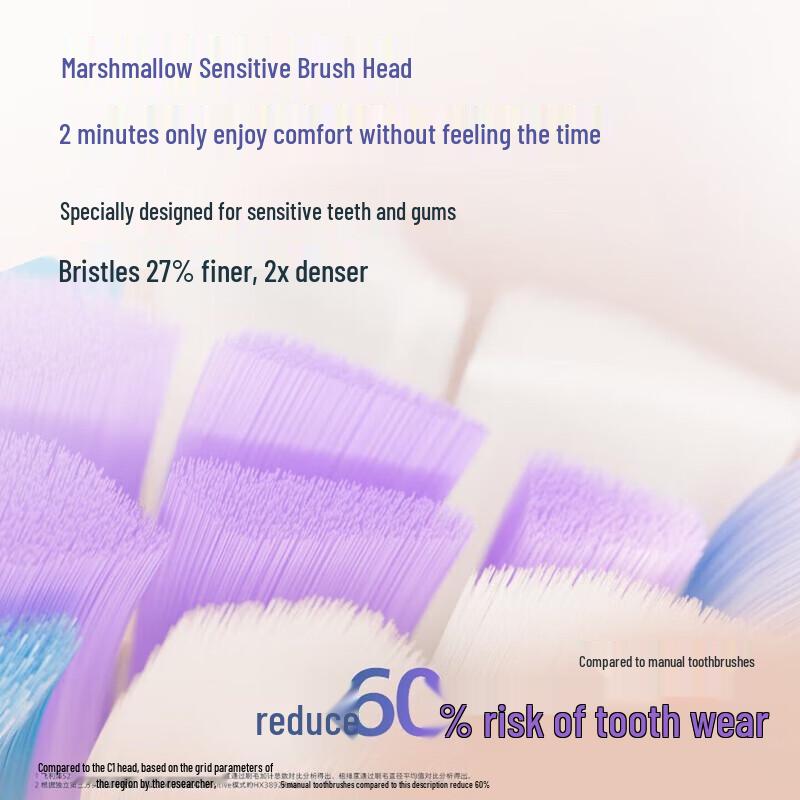 Philips Sonic Electric Toothbrush with Interactive Smart Screen CN plug (adapter included)