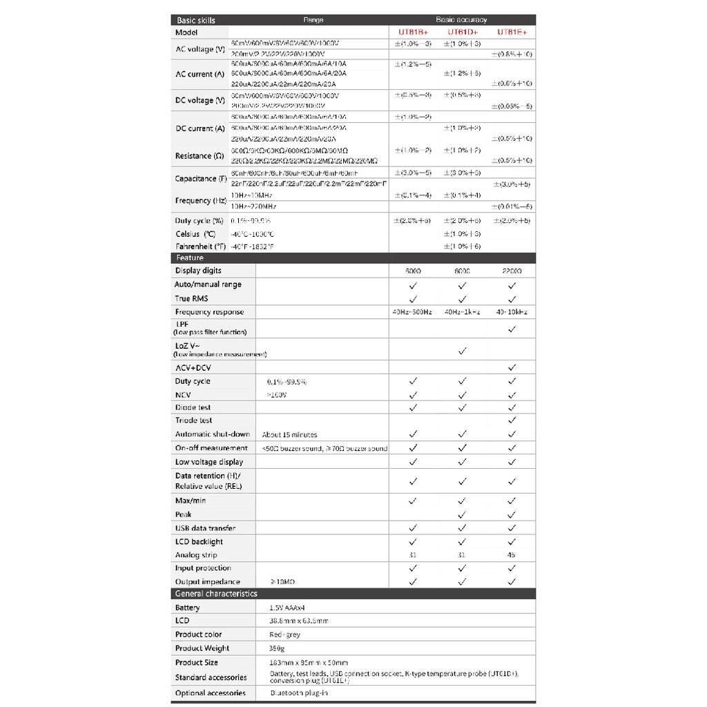 UNI-T UT61E+ UT61D+ UT61B+ UT33A UT33B UT33C UT33D Plus Profesyonel Dijital Multimetreler True RMS Otomotiv Multimetresi
