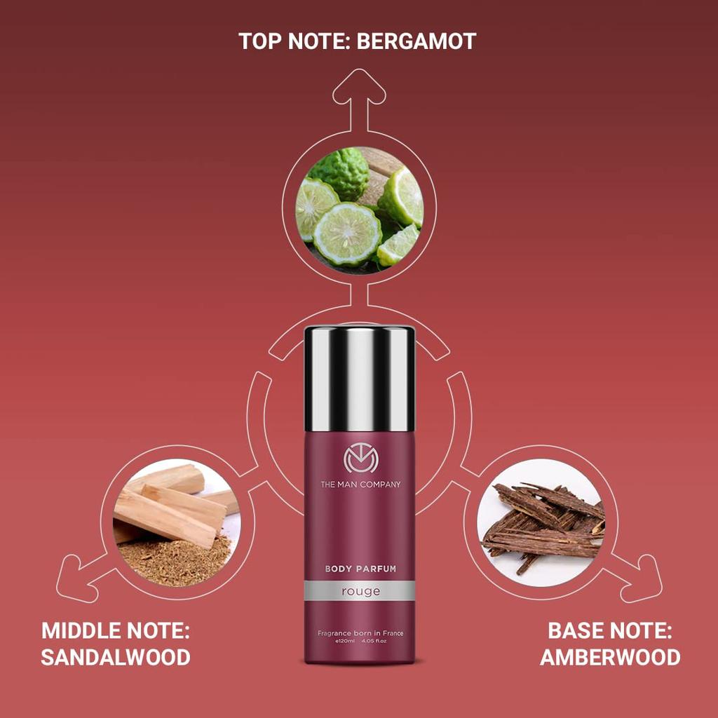 THE MAN COMPANY Luxury Perfume Set with Rouge, Ocean for Men Premium Body Perfume for Men No Gas Deodorant Perfume - 150 ml (For Men & Women)