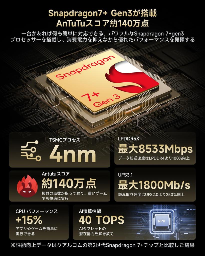 ALLDOCUBE Ultra Pad Tablet with Snapdragon ALLDOCUBE AI 1840x2880 144Hz High Refresh 8 DTS 15000mAh PD33W LPDDR5X WiFi Android 15 Keyboard 13-inch 7+