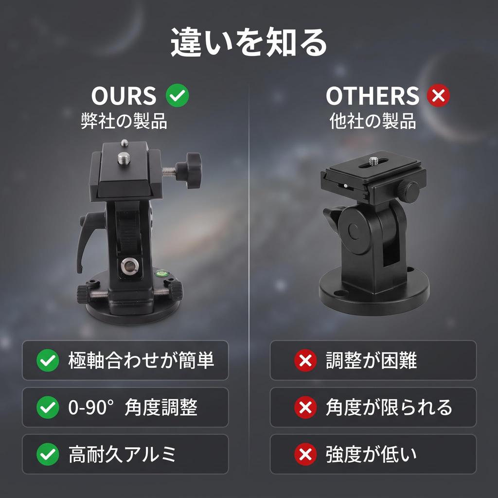 TOPINCN Telescope Latitude Adjustment Lightweight Aluminum Equatorial Mount Compatible Base for Astronomical Observation and Starry Sky Degree Dual