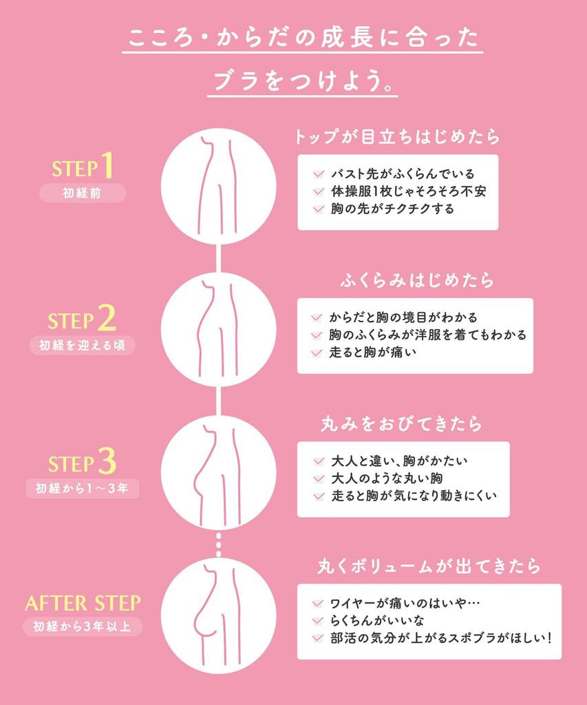 Teen Bras Set of 3 Wing Teen For a fuller D75 Wing/Wacoal (Lucky Bag) - - [AFTER STEP] - rounder, bust, RB9842, Multicolor,