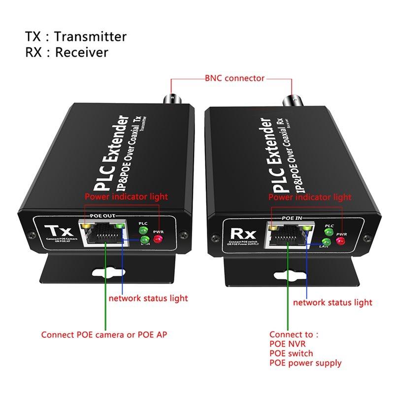 FULL-POE& IP Over COAX CONVERTER EOC