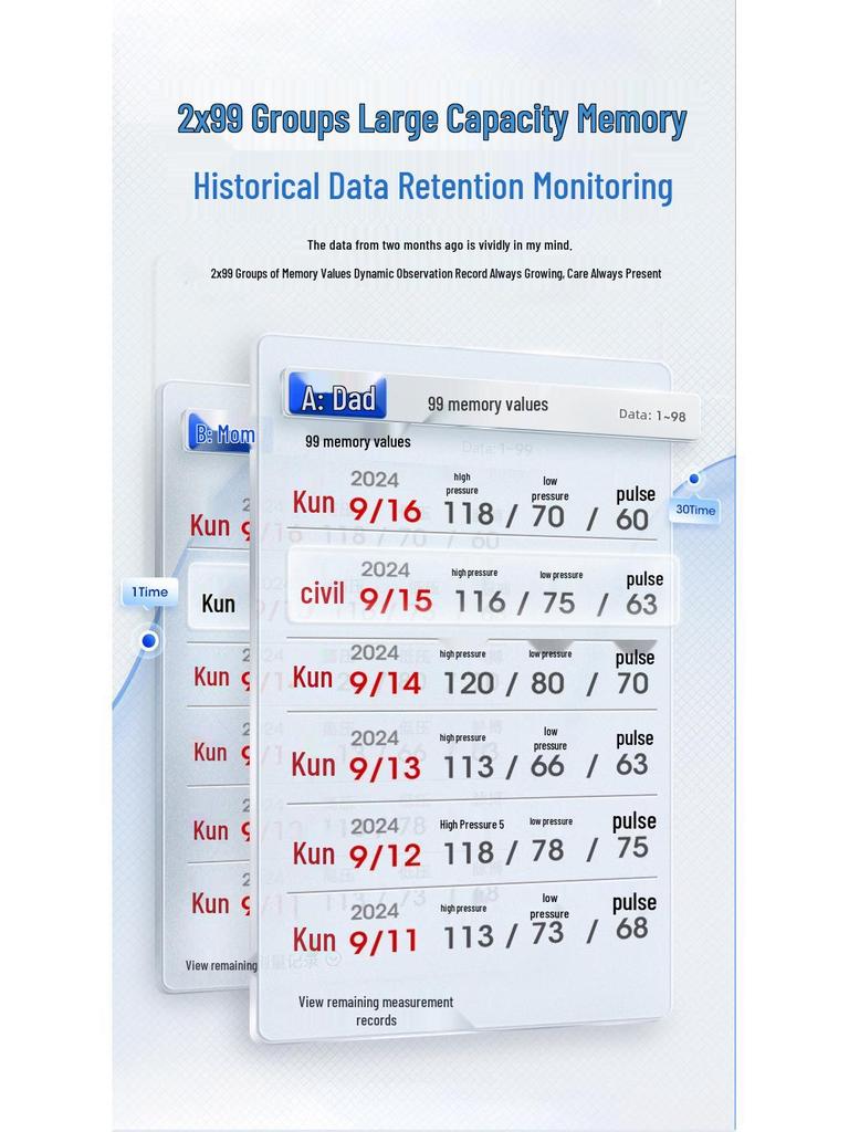 Precision Automatic Blood Pressure Monitor with Voice Broadcast for Hypertension