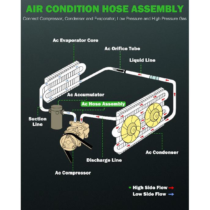 

SCITOO Шланг всасывающей и нагнетательной линии кондиционера в сборе для Ford для Expedition 5.4L для F-150 4.6L 5.4L 6.2L для Lincoln Navigator 5.4L 2010-2013
