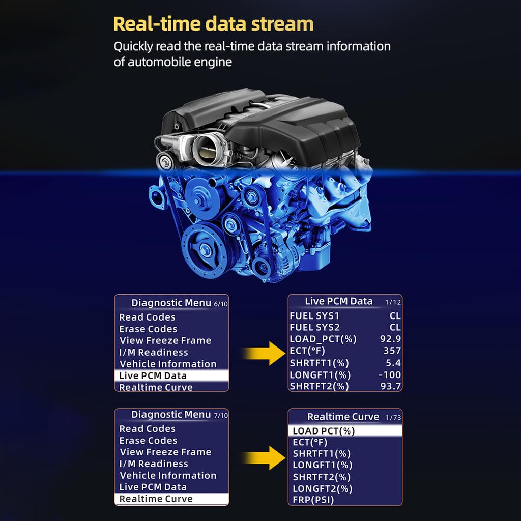 Skener OBD II, čtečka chybových kódů motoru automobilu Tester baterií CAN Diagnostický diagnostický nástroj pro 12V