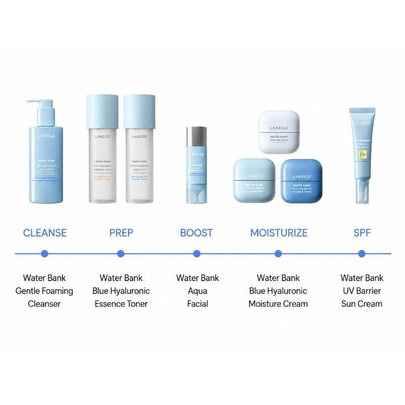 LANEIGE Water Bank Aqua Facial Serum (30ml /1.01 Fl. Oz)