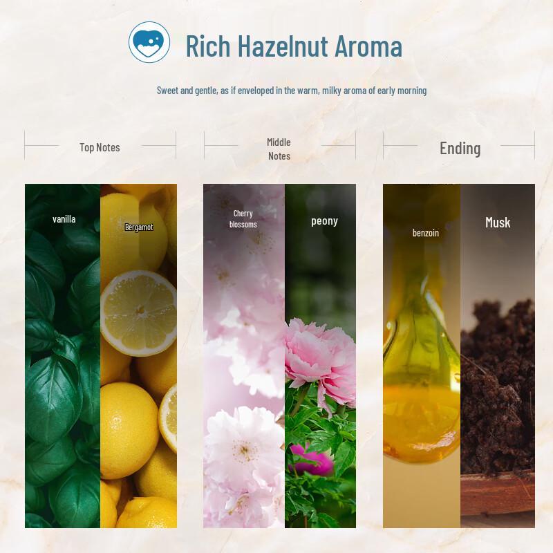 Sunsilk Milk Moisturizing Shower Gel 1000ml