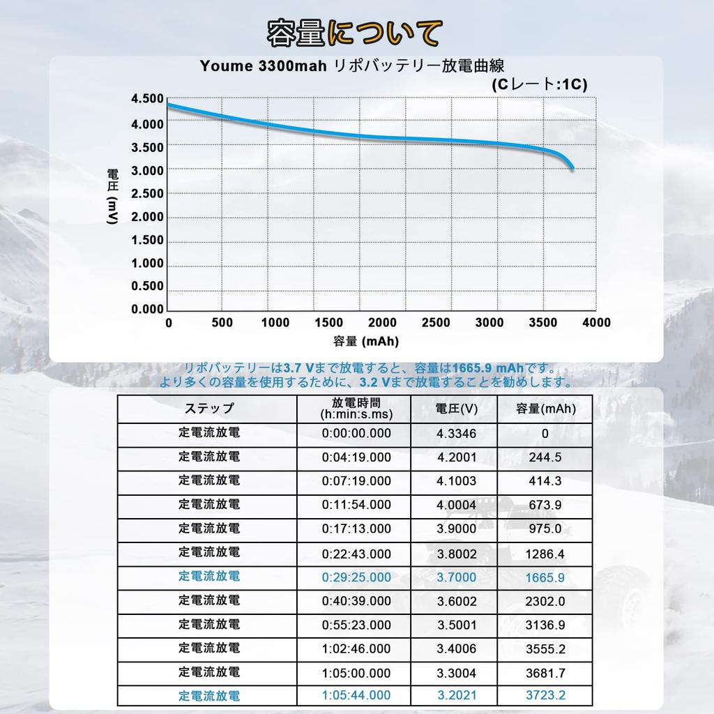 Youme Power 3S LiPo, 11.1V RC Lipo 3300mAh 50C Deans T-Plug for RC Cars, Trucks, Truggy, Airplanes, UAVs, Drones, FPV Gliders, 3D Planes, Parks,