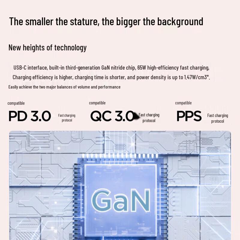 ThinkPlus 65W Nano GaN USB-C Fast Charger
