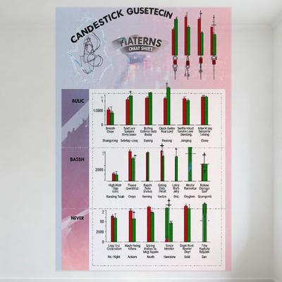 Foglietto Promemoria Pattern Candlestick Segno Metallico in Latta, Guida all'Analisi Tecnica del Trading Finanziario con Pattern Rialzisti/Ribassisti, Casa O