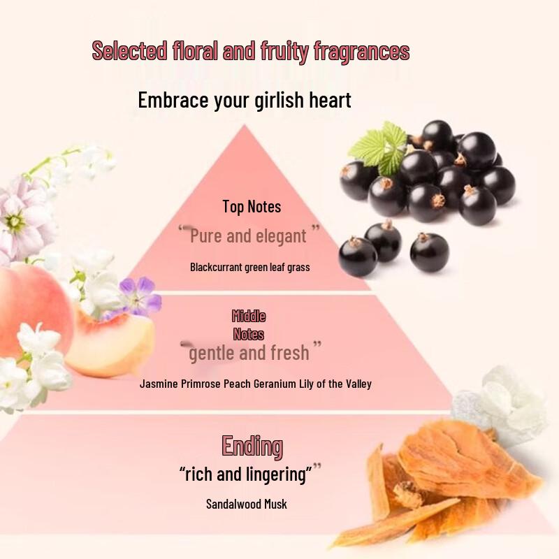 Johnson's Beauty Fragrance Body Lotion