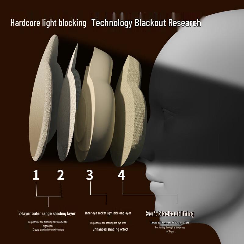 HEZHENG Heated Sleep Eye Mask CN plug (adapter included)