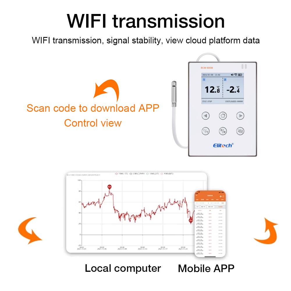 WiFi Temperature Humidity Data logger Datalogger 20000 Points Large Capacity Reusable TEMP RH Detector Elitech for Cold Chain