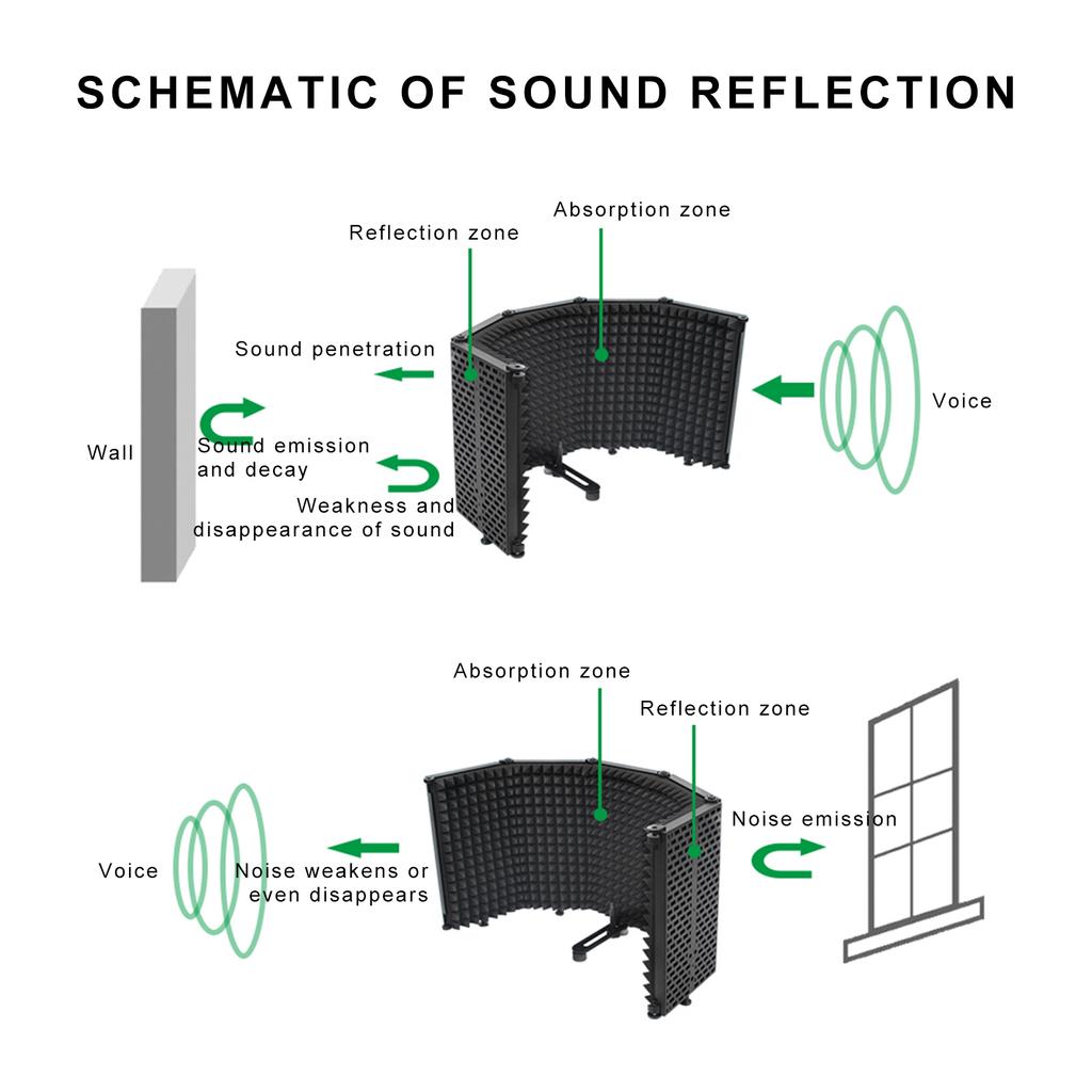 Microphone Isolation Shield 5 Panel Wind Screen for Recording Studio Foldable High Density Absorbing Sponge