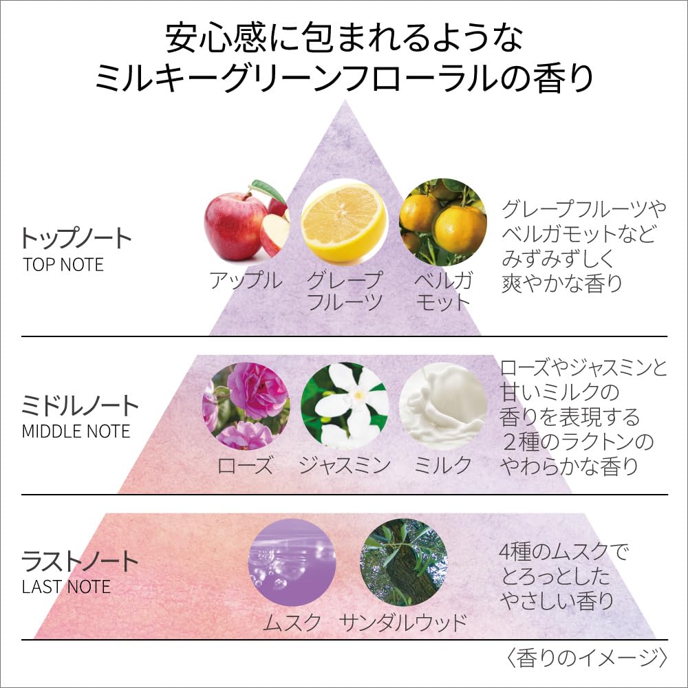 Picături loțiune DEW Moisture-Rich pentru hidratare intensă / Reumplere