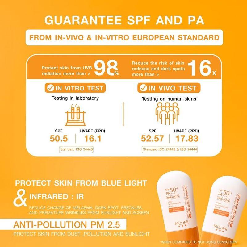 MizuMi - UV Water Defense Pro SPF 50+ PA++++