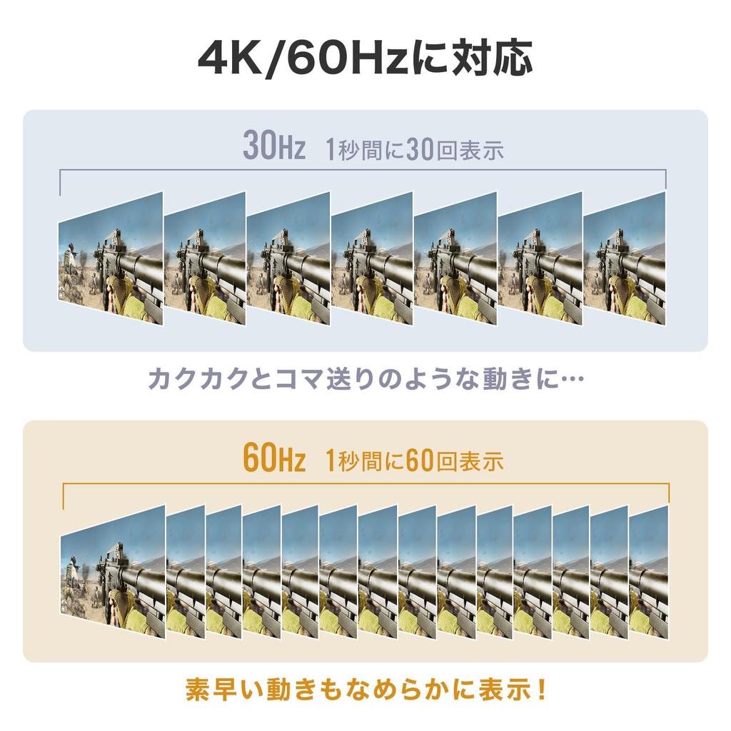 Sanwa Supply USB-3TCHC5S 5-in-1 USB Type-C Multi-Conversion Adapter (with HDMI and Card Reader)