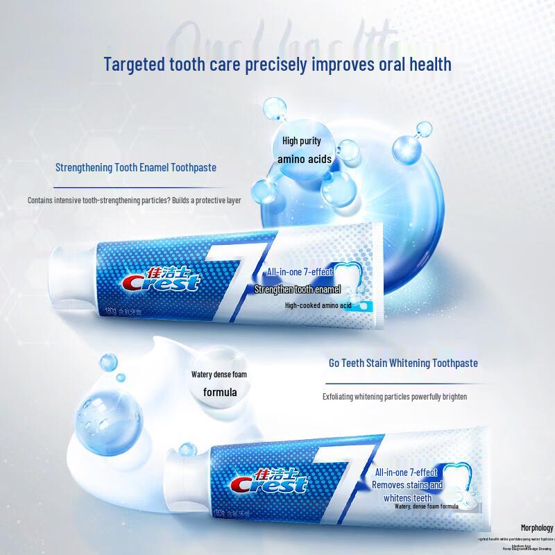 Crest All-in-One 7 Effects Toothpaste