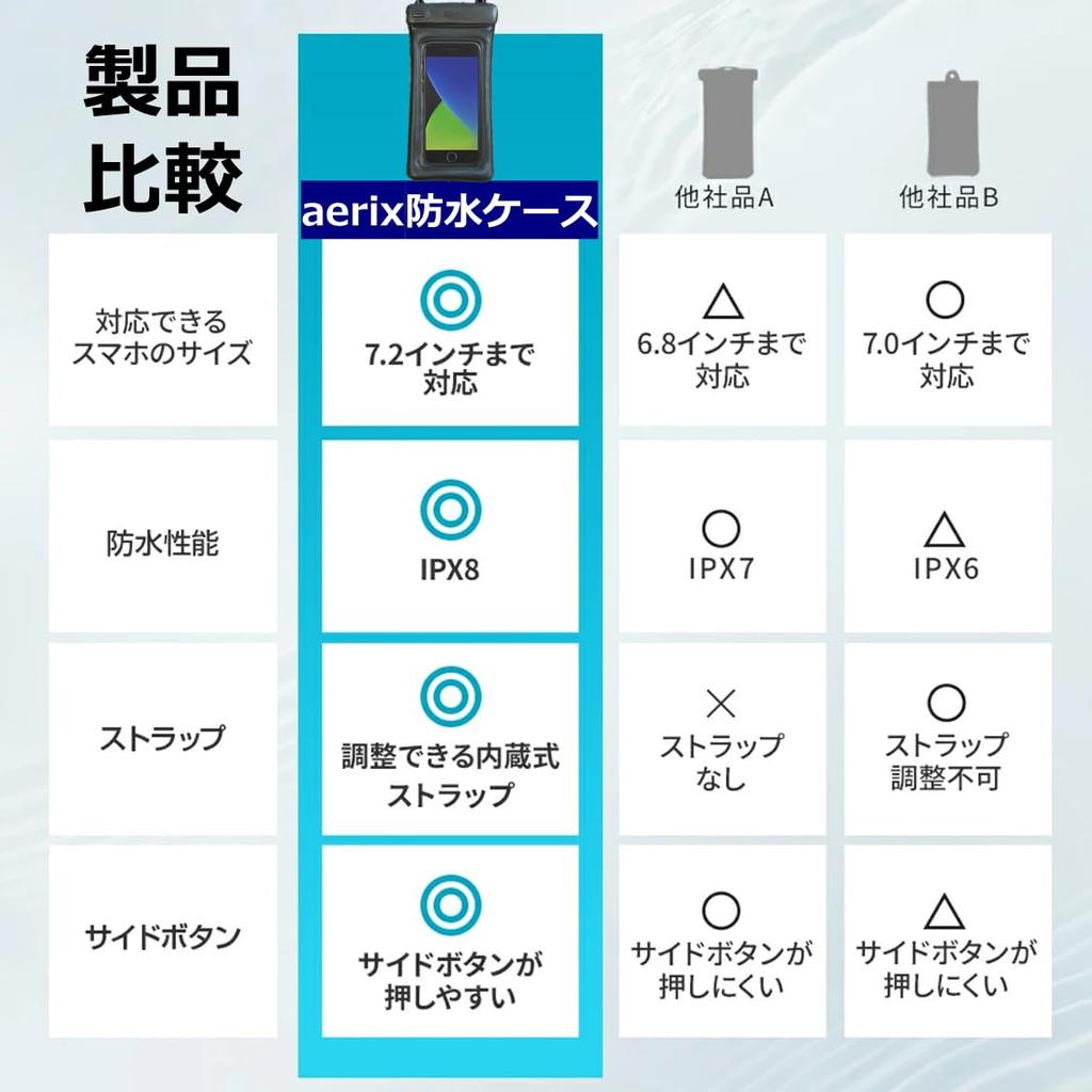 Aerix Waterproof Case for and Pixel Smartphones Inches and Waterproof Smartphone Case with Strap and Shoulder Strap IPX8 Floating Underwater