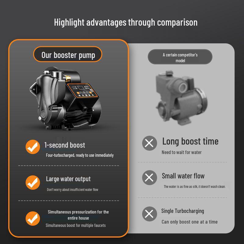 Intelligent Whole House Automatic Water Booster Pump for Bathrooms & Solar Showers