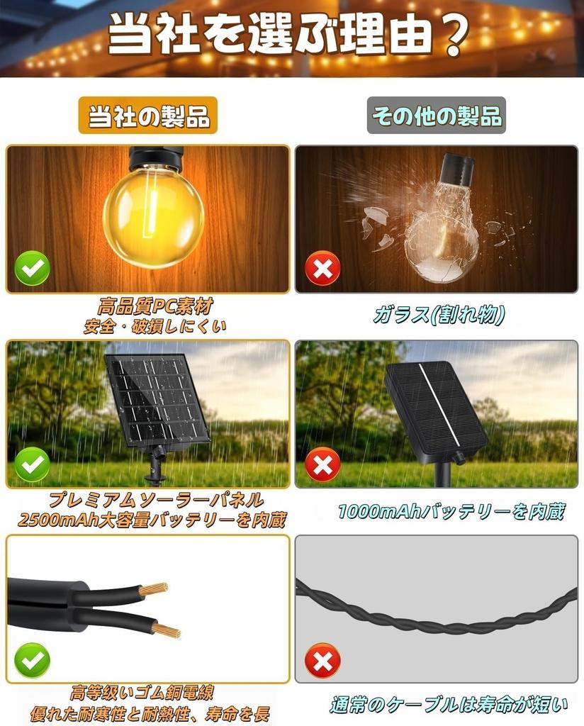 for Outdoor String IP65 USB Automatically Turns On at 25 LED G40 E12 Warm PC 8 Lighting Timer Remote Battery Level Garden New Wedding Outdoor