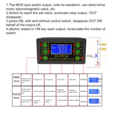 DC3.3-30V Tensione di lavoro 1Hz-150KHz Frequenza Driver PWM ad alta potenza Regolatore di velocità del motore PWM e
