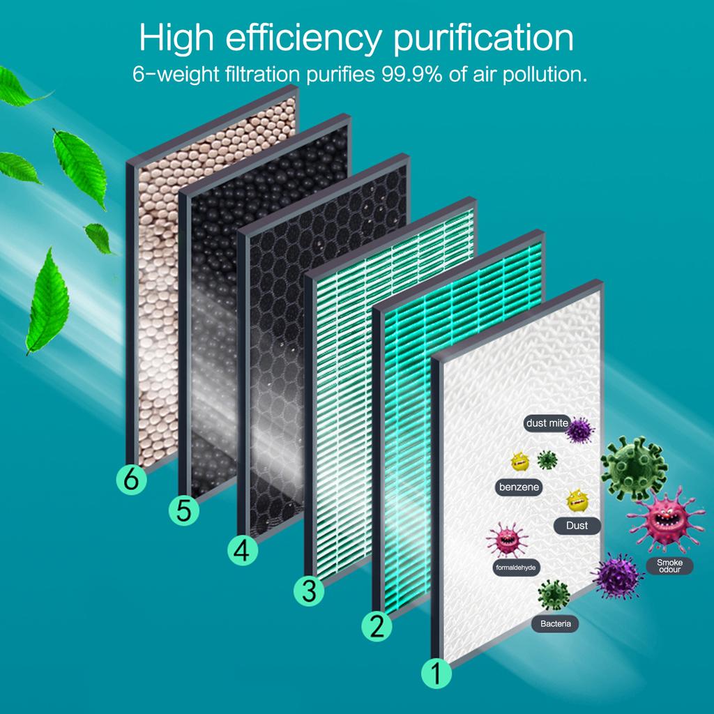 For Tesla Model X Cabin Air Filter, Activated Carbon, 5-Layer Filter, Longer Service Life & Stronger Filtering, Unblocked Air Fl