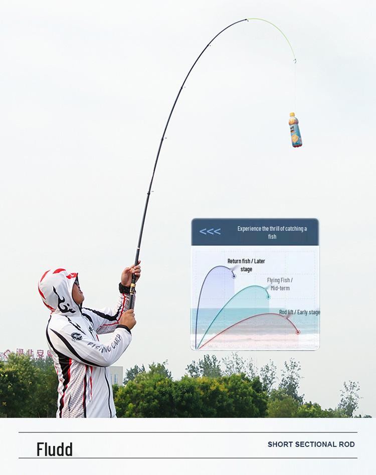 Fulaide Carbon Fiber Mini Rock Fishing Rod for Shore Casting with Sliding Float