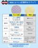 Waterproof Bed for Nursing and Soft to the Waterproof Bedwetting Waterproof Bed Dust Waterproof Waterproof with Elastic Sheet, Semi-Double, Care.