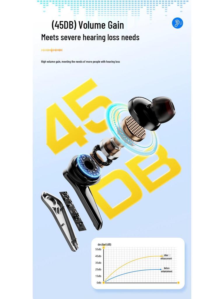 Q80 High-End Neckband BTE Hearing Aid for Elderly & Youth, Large Battery, Anti-Loss, Bluetooth Noise Reduction