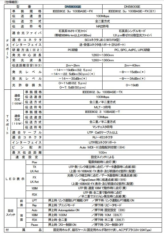 Daiden Media Converter DN5800GE 10/100BASE-TX/FX
