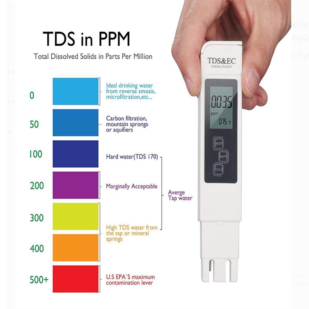 PH Meter & TDS Meter Digital Water Quality Tester 0-14 PH Meter Tester 0-9990PPM TDS&EC LCD Water Purity PPM Aquarium Filter