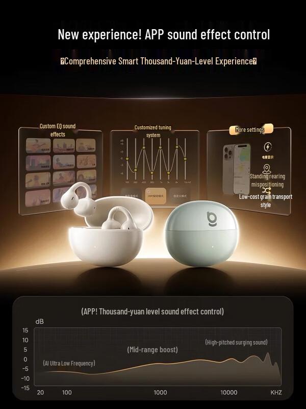 Baseus BC1 Open-Ear Clip-On Bluetooth Headset