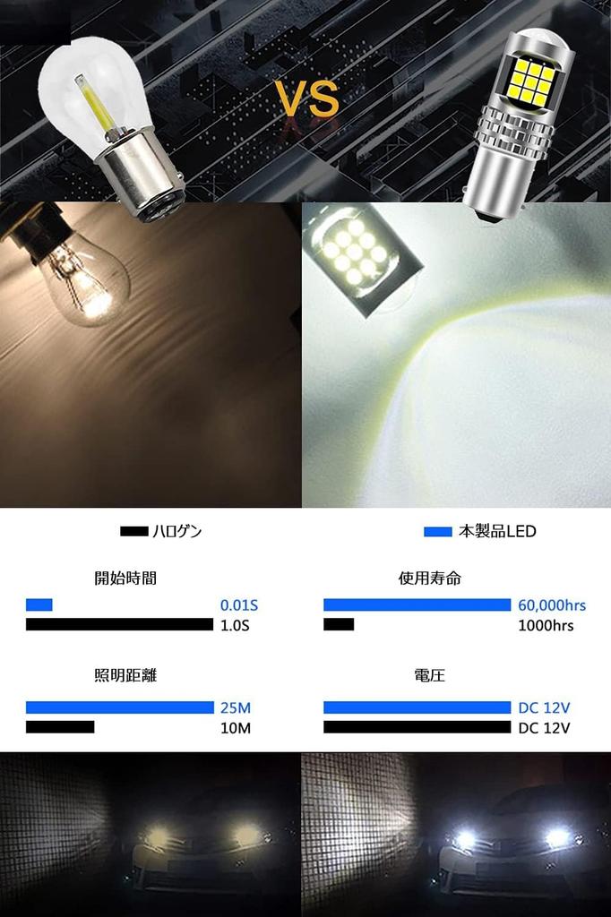 S25 led pojedynczy S25 pojedyncza żarówka LED do samochodu 1156